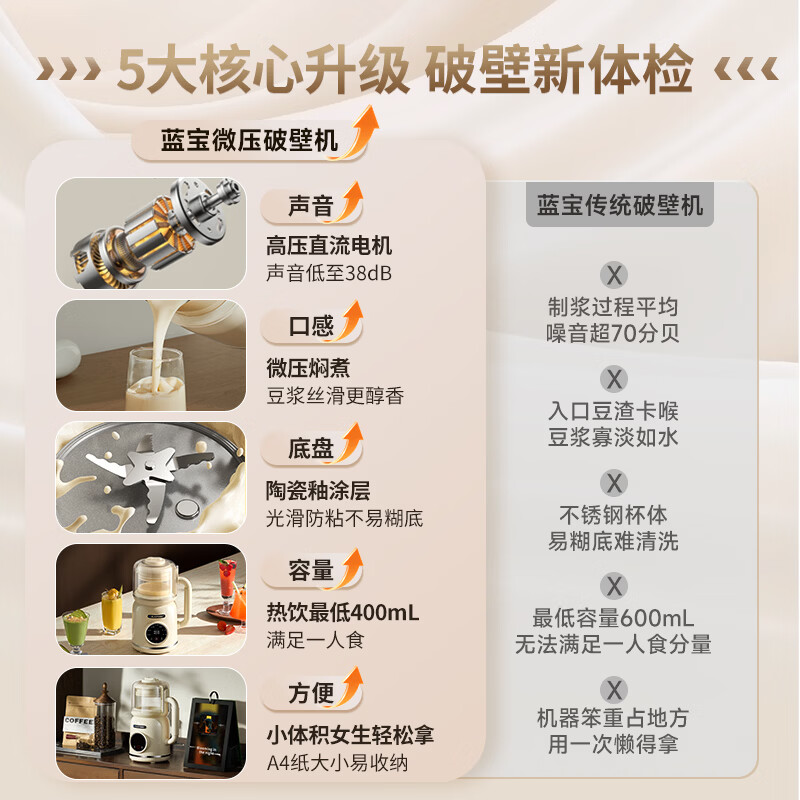 蓝宝(BLAUPUNKT)德国蓝宝破壁机家用1-4人豆浆机小型高压直流全自动免煮柔音易清洁五谷杂粮1-2人新年礼物D1 【组合套装福利购】柔音破壁机+养生壶