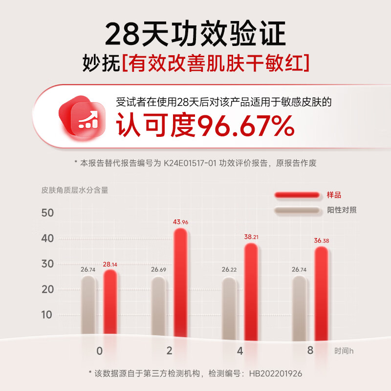 妙抚湿湿乐1号婴儿唇周舒缓口水膏宝宝滋润保湿面霜疹非激素止痒膏 【隔离预防】湿湿乐1号10g