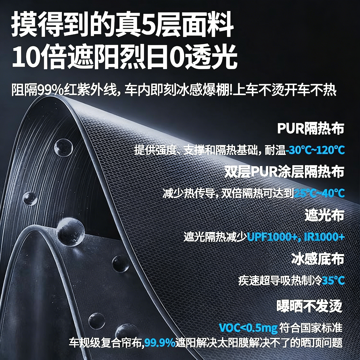 馨猫适用小米SU7电动遮阳帘全景天窗天幕遮阳挡板SU7顶部防晒隔热配件 小米SU7Ultra 氛围灯款-全新升级第二代【七彩氛围灯+AI语音】