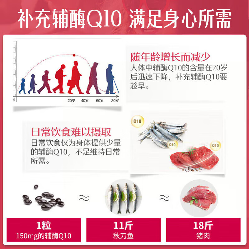Swisse斯维诗 辅酶Q10胶囊150mg 强健心肌保护心脏心脑血管 50粒/瓶 【进阶养护】高浓度辅酶 50粒*4瓶