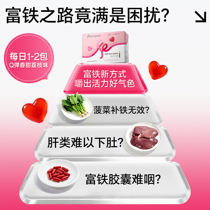 SIWORSPACE富铁补铁软糖女性姨妈期孕期补气血铁剂铁元素软糖血红素铁 60粒*1盒