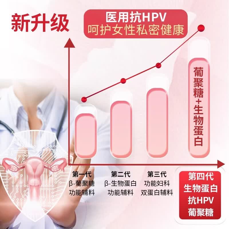 京赫抗HPV病毒生物蛋白敷料妇科专用 3周期60支60天用量【重度炎症】