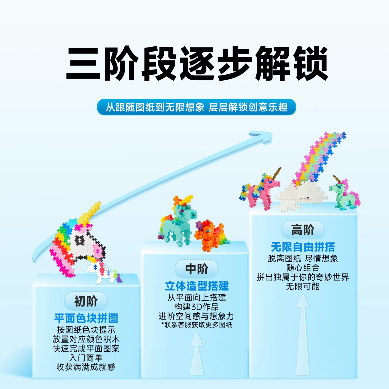 Plus-plus丹麦原装进口儿童益智拼搭积木男孩女孩恐龙世界小颗粒拼装玩具 三角龙【70粒小颗粒】3772