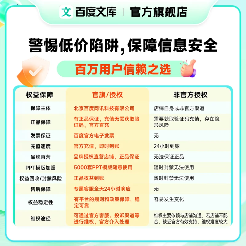 百度文库【丁禹兮推荐】百度文库会员3年卡 仅需0.21元/天 PPT制作/zdm【325】