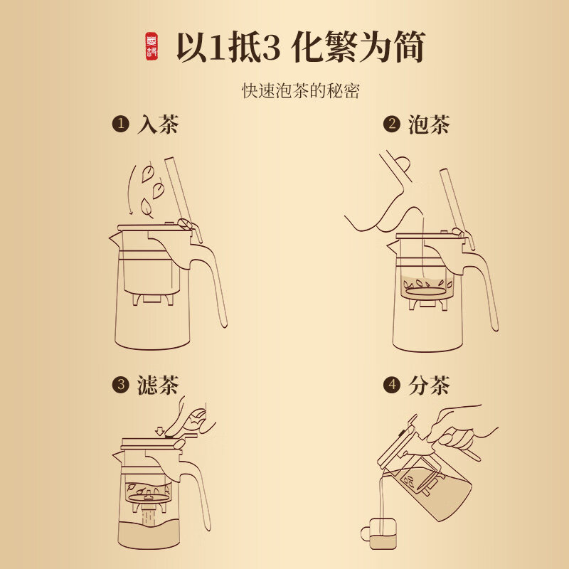 泡茶壶飘逸杯泡茶杯家用茶水分离过滤冲泡茶器玻璃耐高 【升级款】飘逸杯 750ml