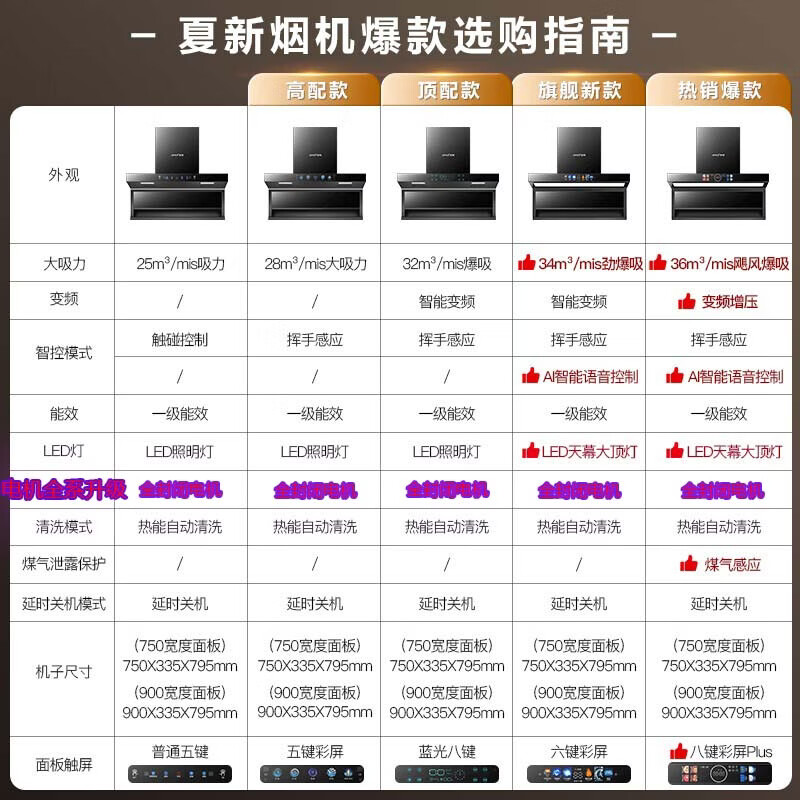 夏新油烟机顶侧双吸变频家用大吸力静音自洁大风量挥手智控AI声控柔光灯省电一级能效厨房7字型抽烟机 热销款+90大彩屏声控大灯+36变频增压+煤气感应 上门安装