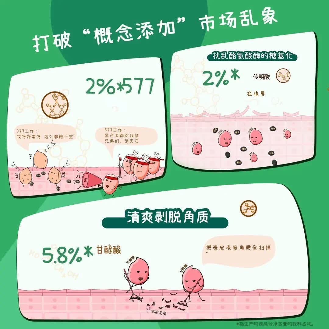 吾相577美白果酸身体乳提亮保湿滋润女皮肤干燥补水留香四季通用 200g