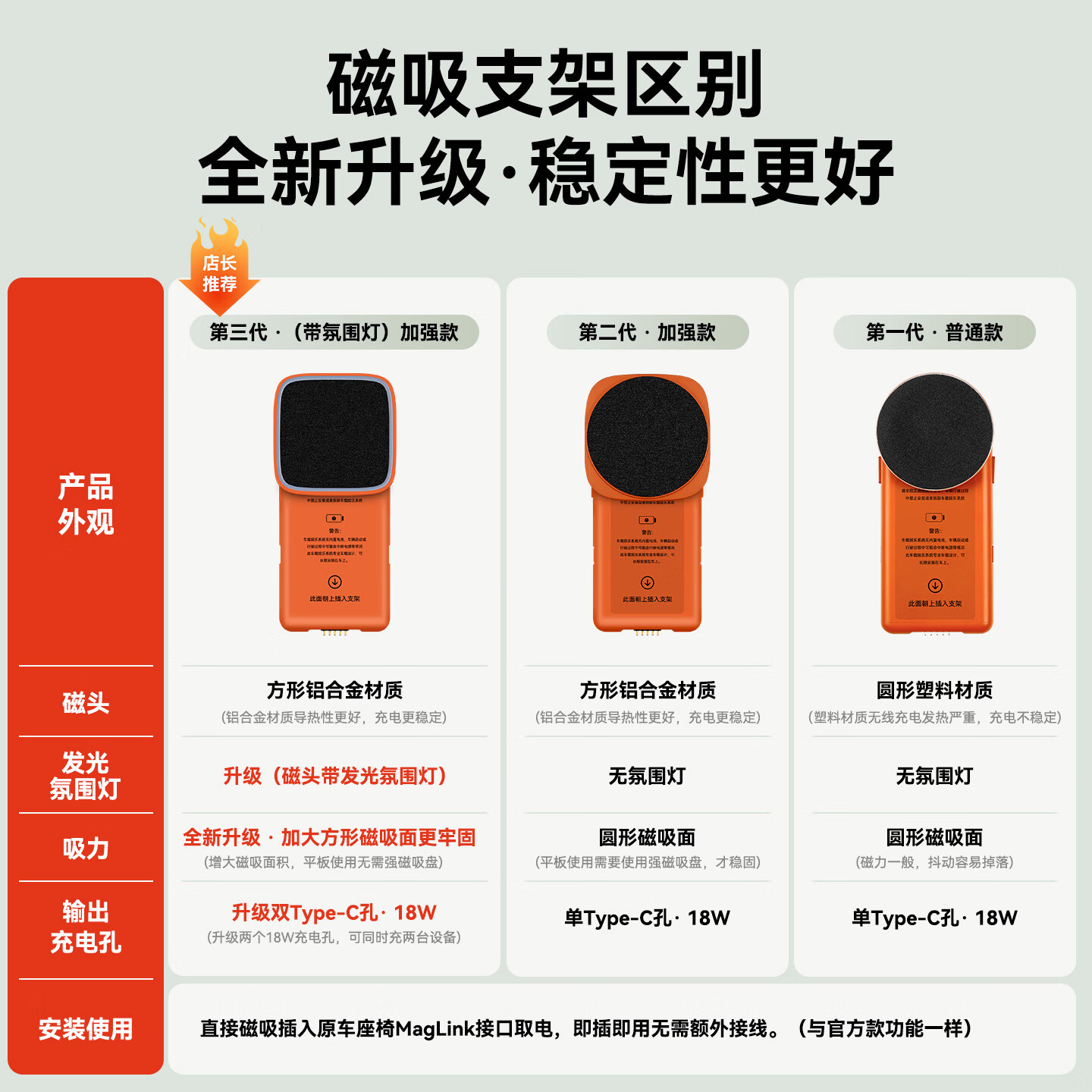 搏越适用问界m5m7m8m9maglink磁吸接口尊享界s9智r7魔吸平板支架配件 二代·加强版【韶华/望舒杏1个】配平板强磁贴+磁吸环