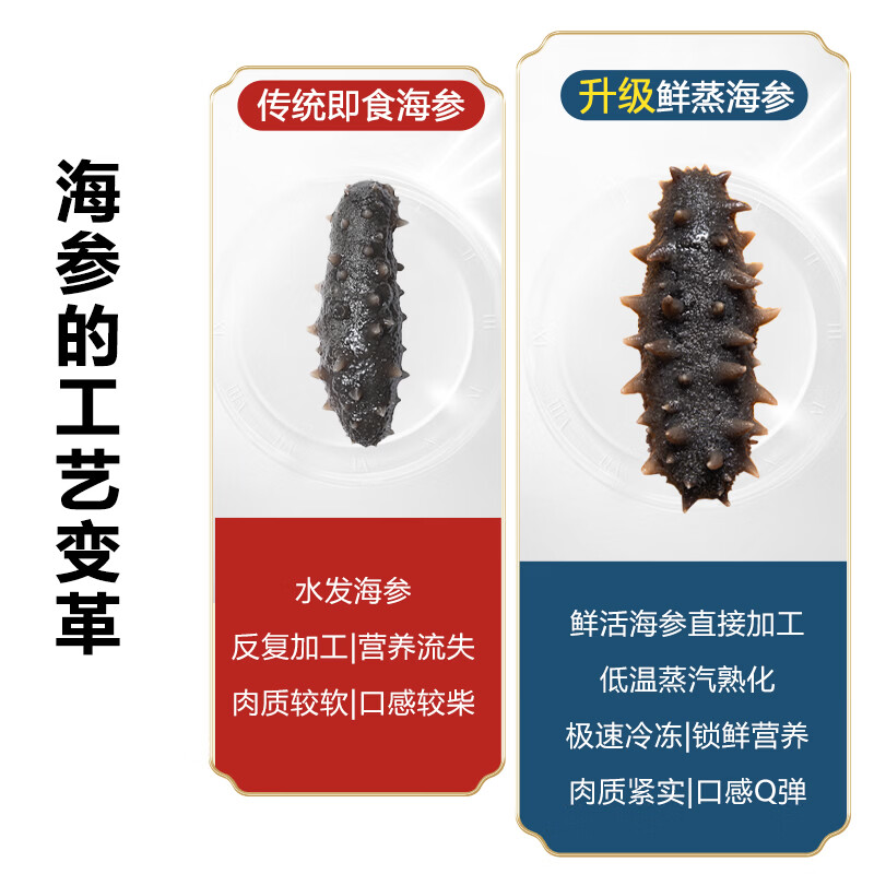 参阿婆鲜蒸即食海参新鲜刺参独立包装冷冻生鲜非淡干干货干参可配礼盒 鲜蒸海参一斤装【到手13-18只】