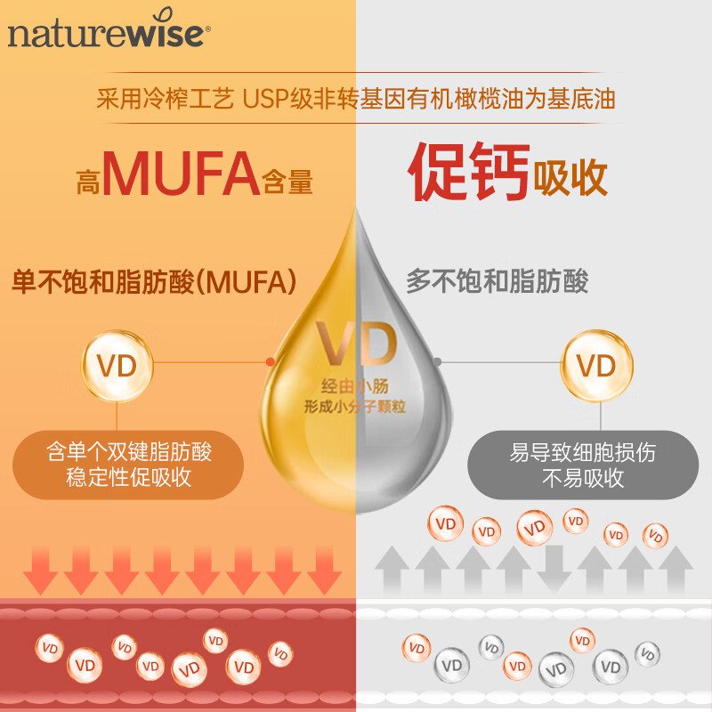 自然薇萃（naturewise）阳光瓶维生素D3软胶囊5000iu备孕成人儿童青少年补钙360粒美国 2000iu 360粒*1瓶 【13岁以上/孕期】