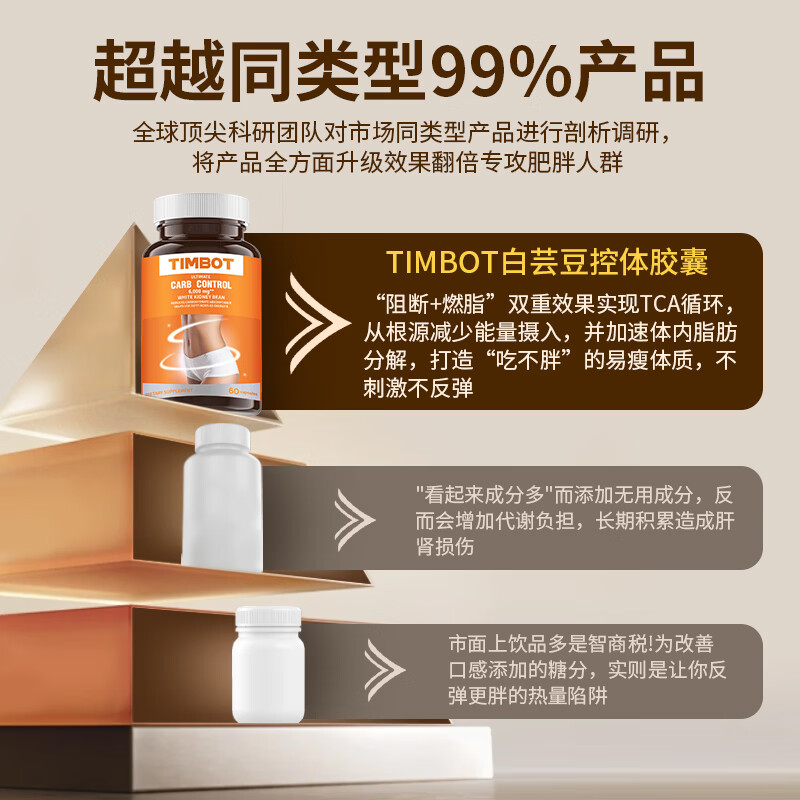 TIMBOT【全身速瘦】超级燃脂MCT快速阻碳直击腰腹腿抑制食欲瘦身白芸豆 1瓶体验装【95%客户购买周期装】 60粒*1瓶