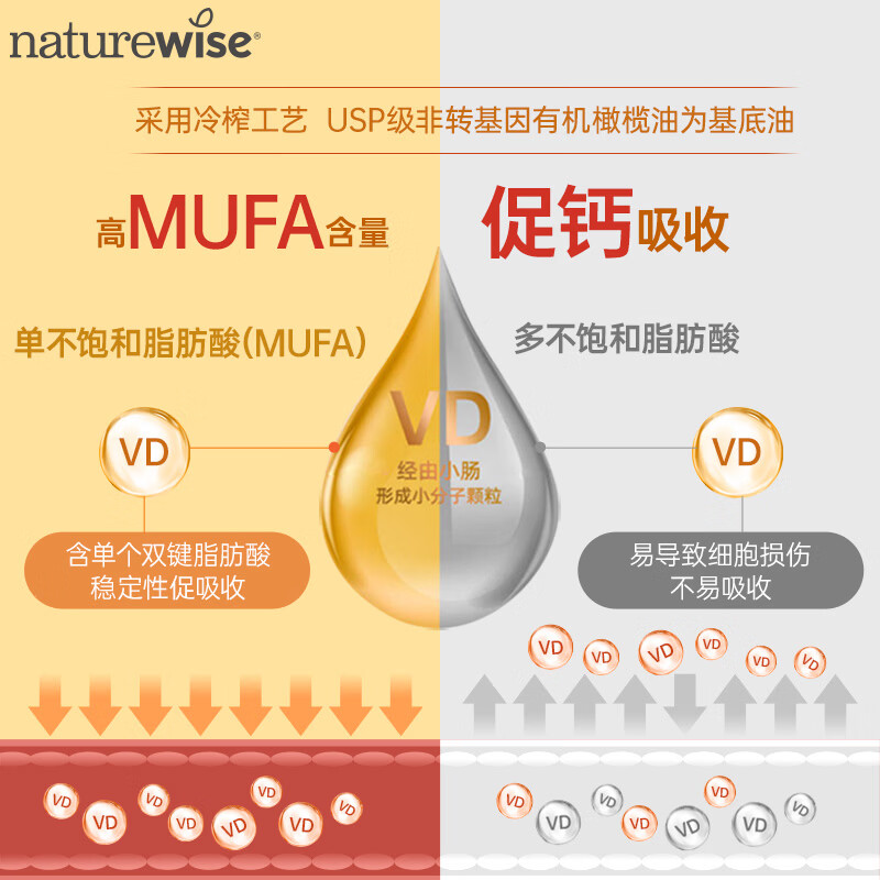 naturewise阳光瓶维生素D3软胶囊5000iu备孕成人儿童青少年补钙360粒美国 5000iu 360粒*1瓶 【备孕/成人】