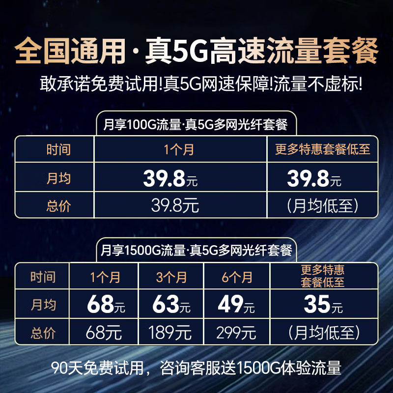 智创当下5g随身wifi6移动无线便携式cpe千兆双频路由器免插卡2025款无限流量网卡车载办公户外直播上网神器 【臻享性能版】5GCPE Pro,满载调校狂暴网速