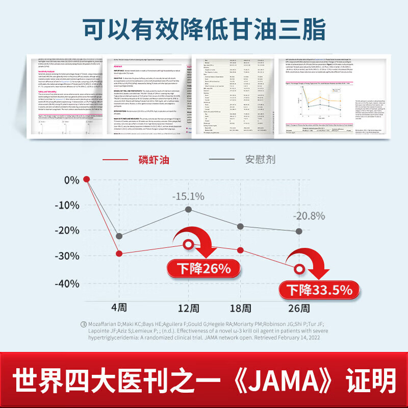 MegaRed脉拓南极磷虾油软胶囊深海鱼油omega-3日常护血管高纯度500mg40粒 【尝鲜装】青春版磷虾油 40粒*1瓶