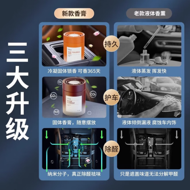 法拉萌车载香膏香薰车内除异味除臭扩香家用除醛空气清新剂持久留香 玫瑰森林1瓶装 180g 1瓶