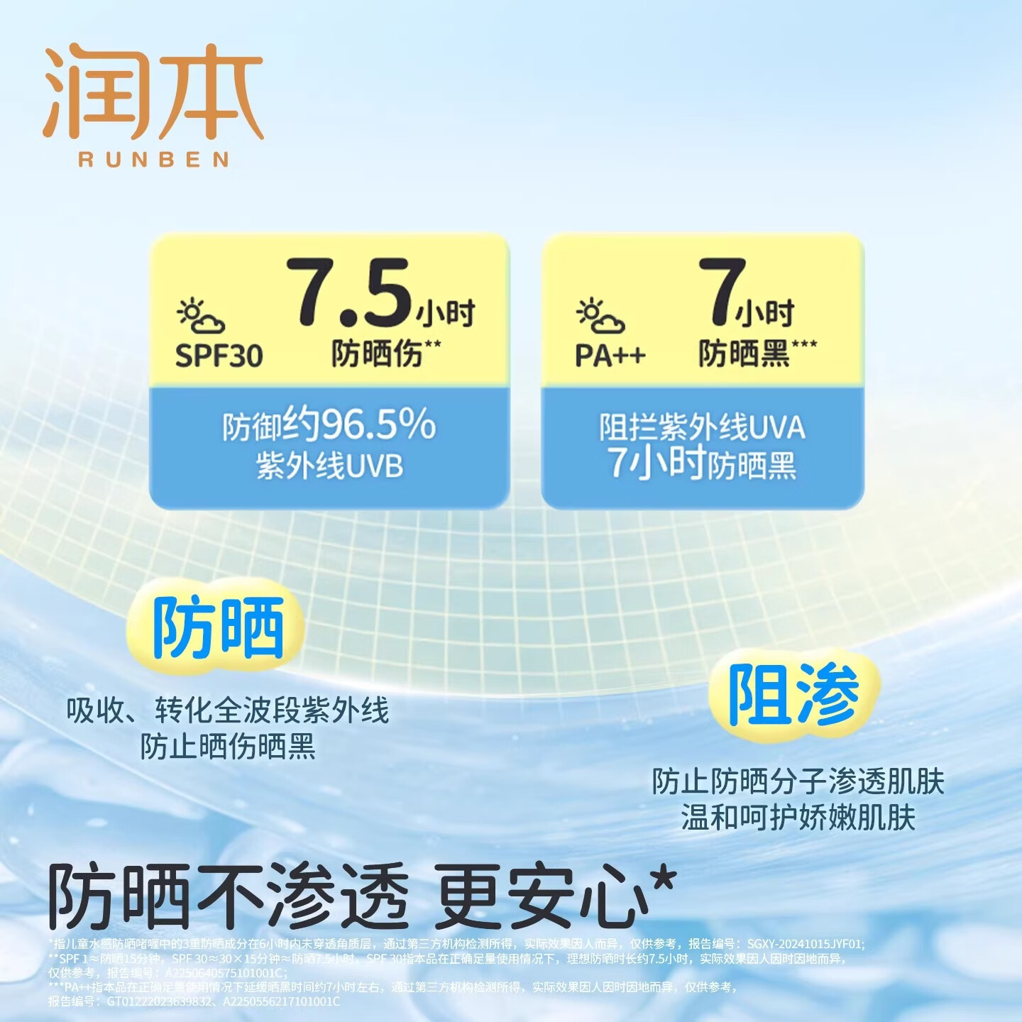 润本(RUNBEN)儿童防晒霜透明啫喱婴儿宝宝女童专用纯物理隔离紫外线防晒乳 50ml 【清爽速成膜】透明防晒啫喱
