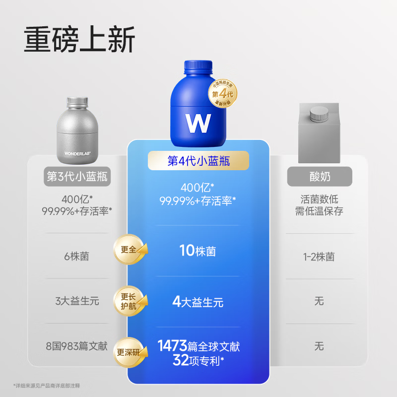 万益蓝（WONDERLAB）小蓝瓶400亿益生菌4.0版本孕期冻秘干粉便双歧杆成人 送礼礼盒 【高端健康礼 I 小蓝+女性】 30瓶*2盒