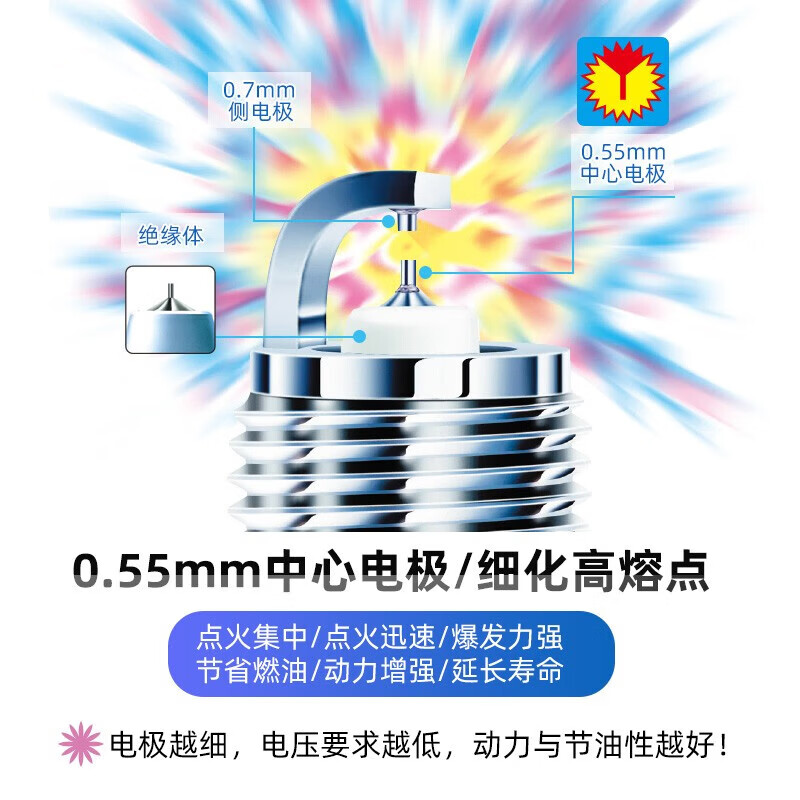 电装(DENSO)原装 双针铱铂金/铱铂金火花塞 原配 适配 FK20HQR8五支(适配沃尔沃XC60)