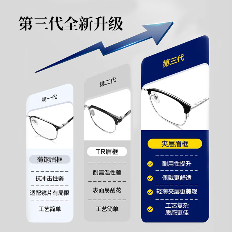 特瞳话纯钛眉线近视眼镜框男超轻纯钛大框眼镜架配防蓝光眼镜店配镜近视 纯钛镜框-黑银色 【明月 PMC 超亮】1.56PMC纯净超亮镜片
