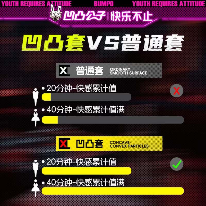 凹凸公子大颗粒情趣避孕套凸点螺纹带刺安全套女性套套大颗粒情趣螺纹狼牙 妙潮暴爽大颗粒【10只】G点大颗粒10只