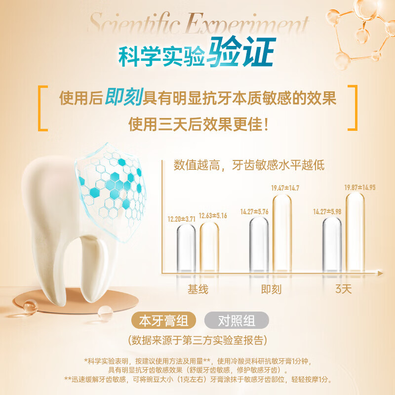 冷酸灵医研泵 抗敏牙膏即速60S快速缓解牙齿敏感120g【吴磊同款】 极速60s*3