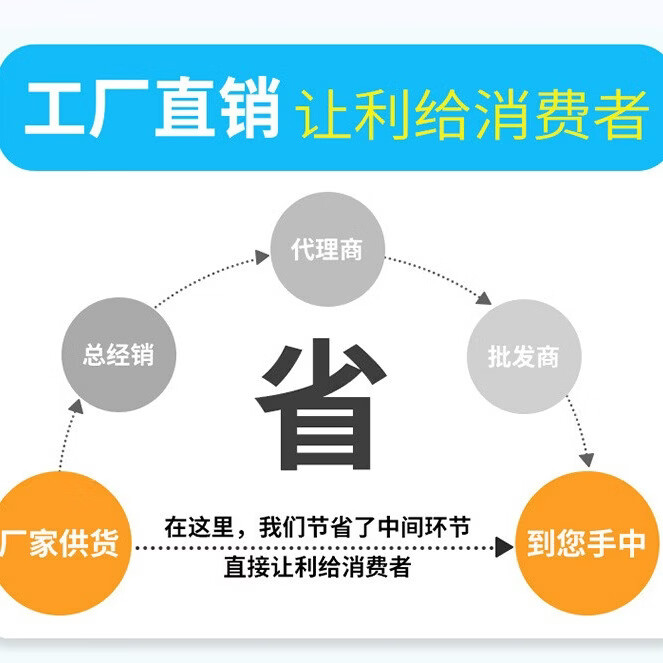 3D打印平台专用强力粘附胶水涂抹非喷雾耗材适用拓竹A1P1S创维防翘边pla abs petg通用 3D打印平台固体胶【12瓶*25g】