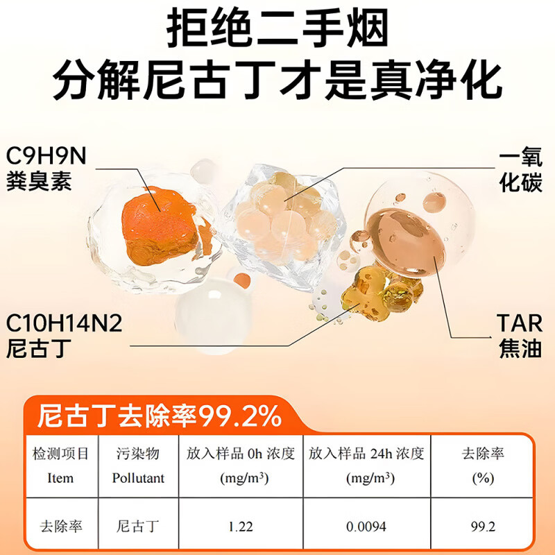 胖东来同款除烟味喷雾衣服去除室内车内二手烟客厅除臭空气清新剂胖东来 除烟味喷雾60ml*5