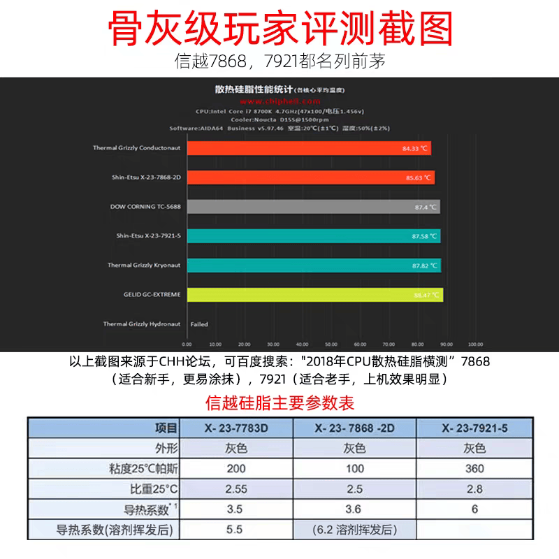 信越7921导热硅脂 电脑CPU散热硅脂 显卡笔记本散热膏 芯片导热膏 导热率6W/m.K 日本原装进口 4g-7868