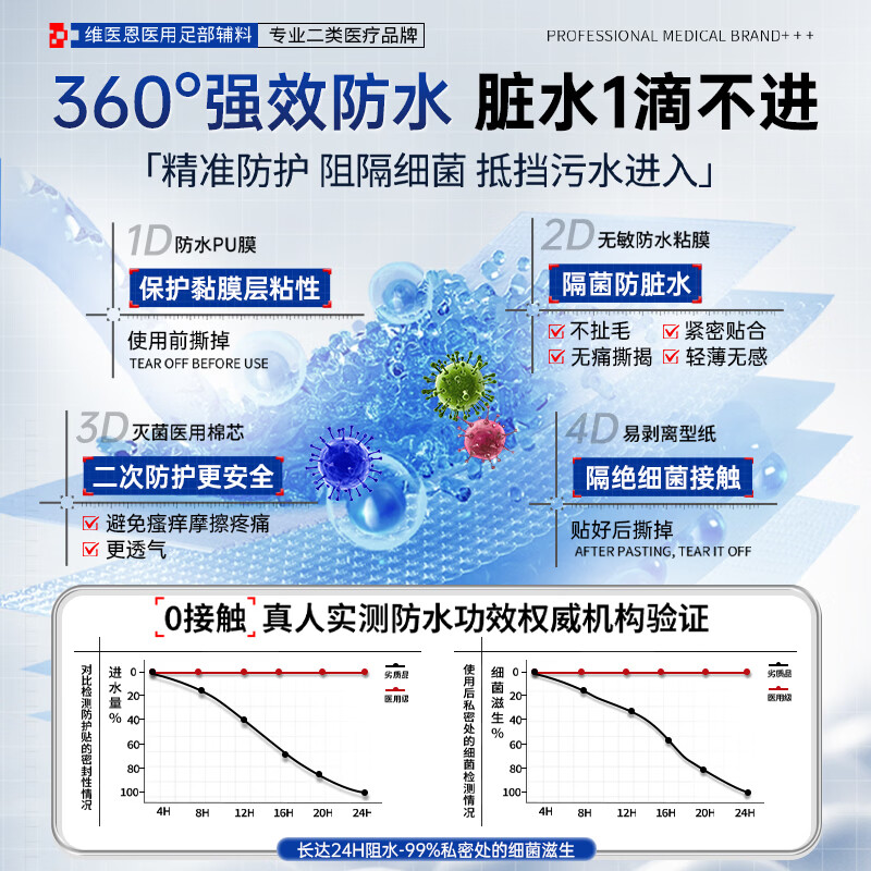 Vendvia医用游泳防水私密保护贴无菌保护贴温泉隔菌感染神器女性泡澡女童 均码(80-160斤)【10片】加大单片独立装 医用级别游泳贴私处进口硅凝胶