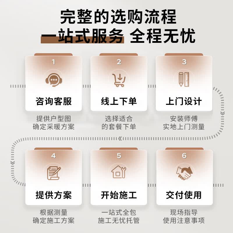 美的(Midea)MC2D燃气壁挂炉x暖气片明装/暗装散热片暖气片采暖全包套餐钢制壁挂式全套安装一口价全包 惠民舒适款 壁挂炉+5组暖气片套餐