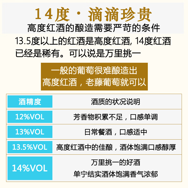 威珞特菲法国朗格多克AOP原瓶进口 卡奈甄选干红葡萄酒红酒14度750ml 整箱6支装