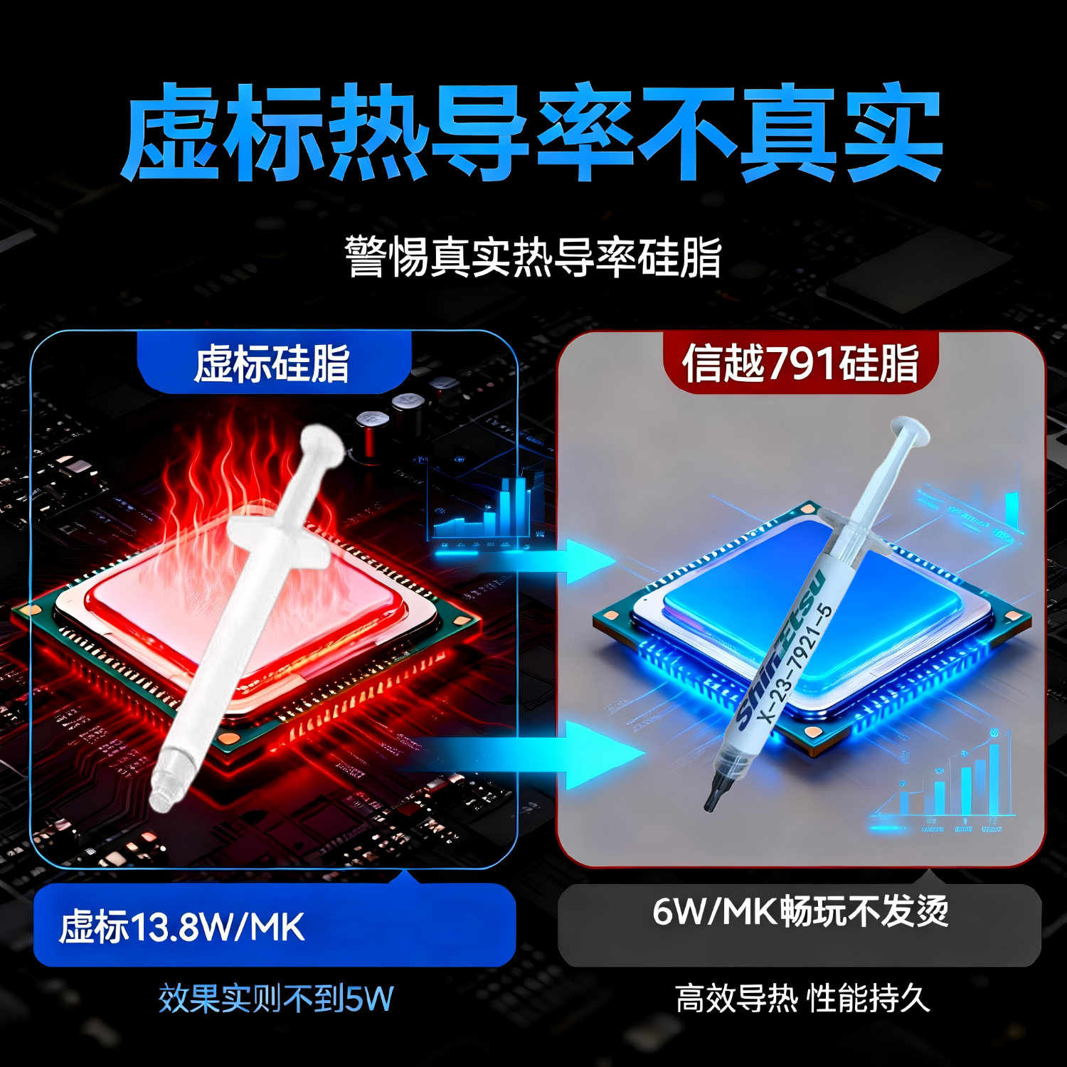 信越7921导热硅脂 电脑CPU散热硅脂 显卡笔记本散热膏 芯片导热膏 导热率6W/m.K 日本原装进口 4g-7868