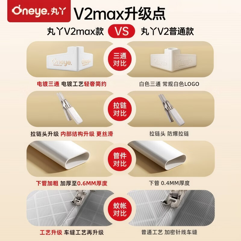 丸丫V2防摔蚊帐婴儿防止掉床家用全底全包型2026新款蚊帐儿童防蚊 V2Max-防摔蚊帐【蚊帐+全棉床单*2】 2.0+2.2米