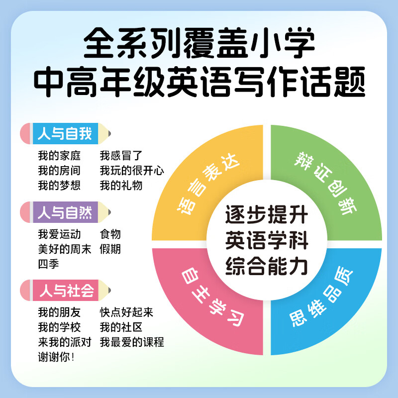 Creative Writing 五步法写出满分小学生英语作文全3册 覆盖小中高年级英语写作话题帮助6-12岁孩子逐步提升英语能力告别写作难题 五步法英语作文