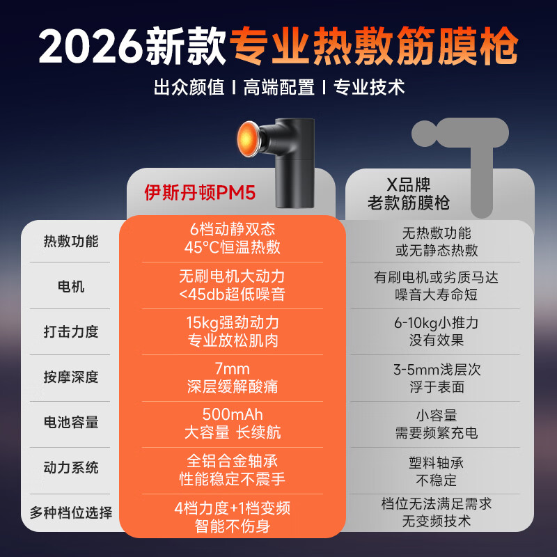 ISDANTON【进口电机丨官方正品】筋膜枪按摩仪器专业级肩颈腰背肌肉深层放松颈膜枪迷你便携式健身男女专用 【素瓷白】专业级按摩丨无刷电机丨低噪静音 恒温加热头丨4档调节丨持久续航