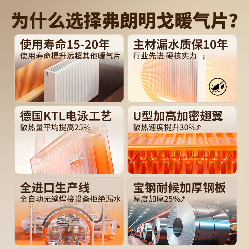 美的(Midea)燃气壁挂炉x暖气片明装/暗装散热片采暖全包套餐钢制壁挂式全套一口价全包L1PB20-MC2Ⅱ 定制尊享款 壁挂炉+8组暖气片套餐