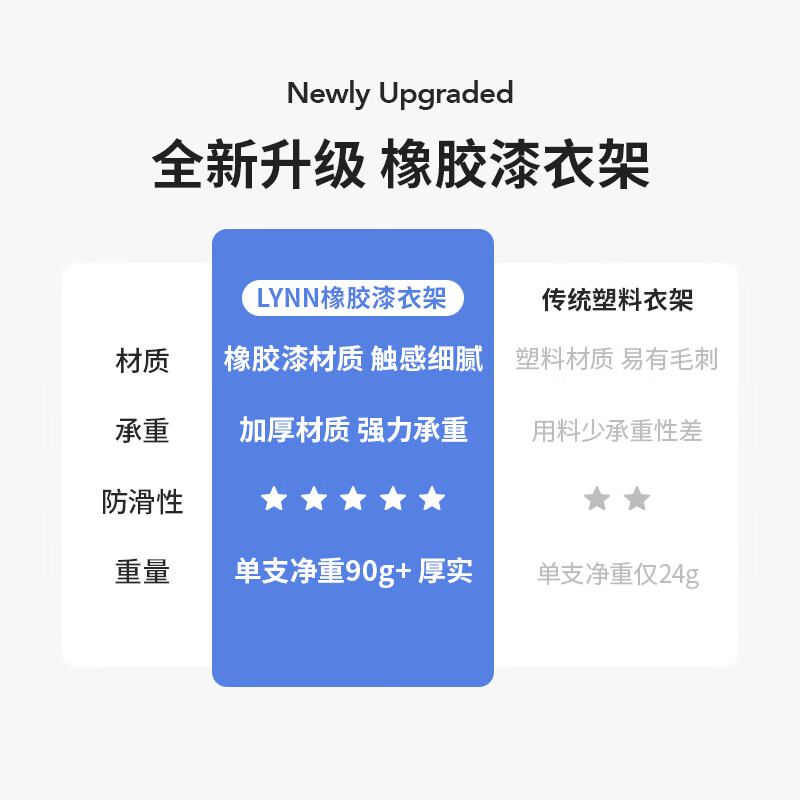 LYNN衣架短颈无痕防滑衣撑子家用卧室多功能收纳植绒晾晒架衣挂省空间 【橡胶漆衣架 可叠挂】浅灰色衣架10支