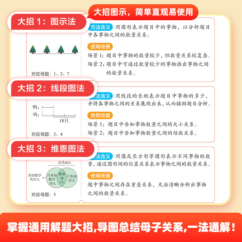 作业帮【旗舰店正版】小学数学母题大全提分大师解题大招1-6年级人教版同步解析数学同步计算天天练下册 全套解题大招必刷题技巧辅导书思维专项训练计算应用题全国通用 小学数学母题 五年级