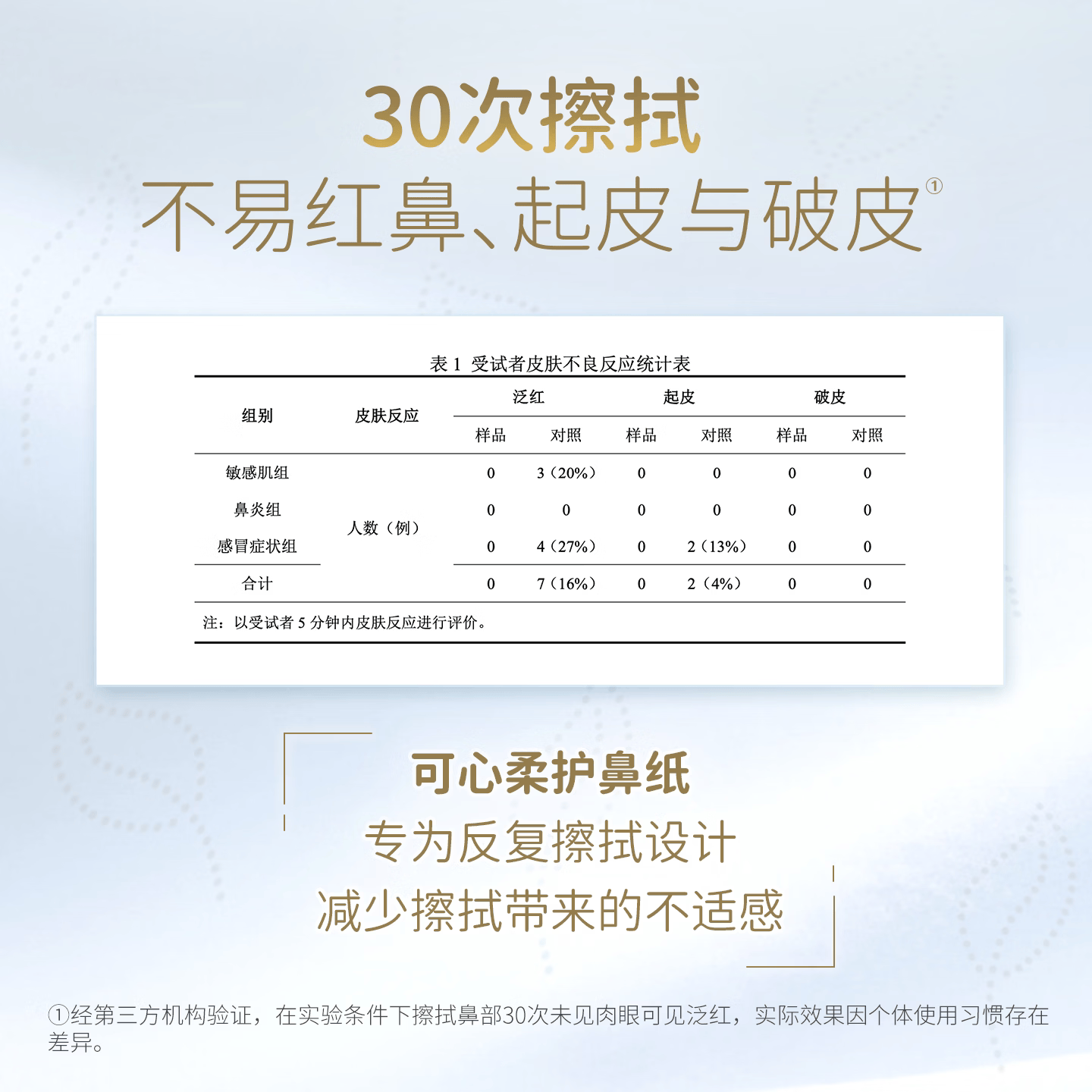 COROU可心柔乳霜纸护鼻纸鼻炎柔纸巾云柔巾擦鼻涕专用柔软保湿纸小包装 可心柔护鼻纸 3层 50抽*15包