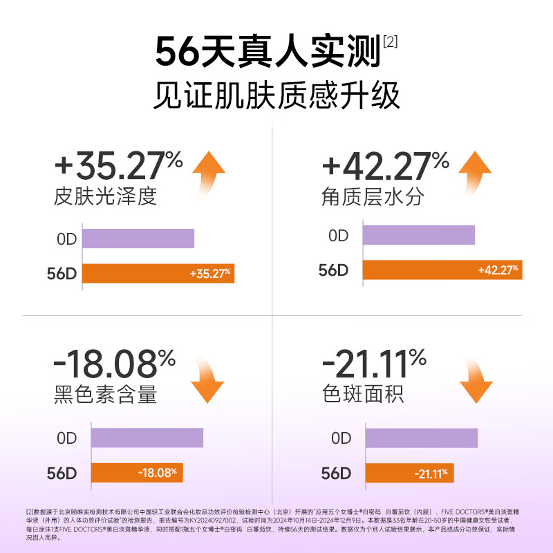 五个女博士内服外用升级白密码白番茄饮+光芒小白弹精华含烟酰胺谷胱甘肽 白密码饮 10瓶*9盒 +小白弹精华90支