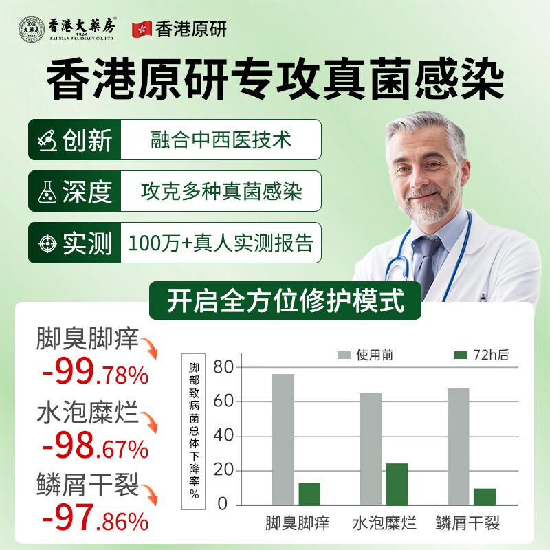 香港大药房有限公司真菌王皮肤瘙痒真菌感染私处抑菌阴囊潮湿大腿内侧肛门男女通用 1瓶【严重真菌感染】不划算 香港大药房有限公司真菌王皮肤瘙痒真菌感染私处抑菌阴囊潮湿大腿内侧肛门男女通用 1瓶【严重真菌感染】不划算