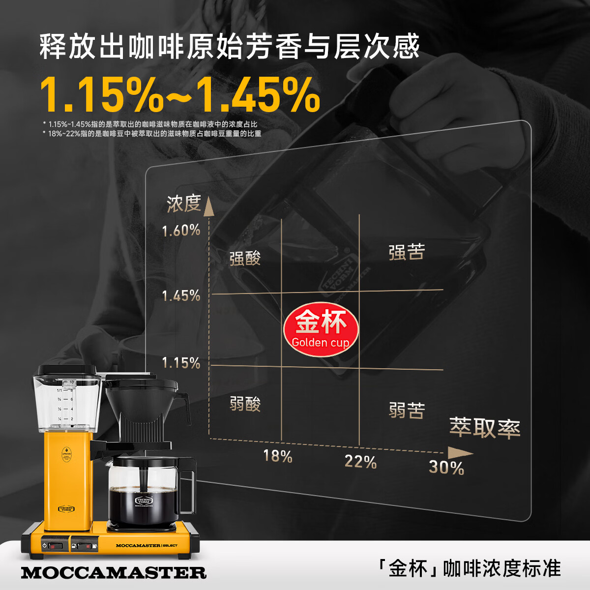 MOCCAMASTER荷兰进口滤泡式咖啡机办公室家庭用咖啡机滴滤美式意式可保温咖啡机KBGV 橙色