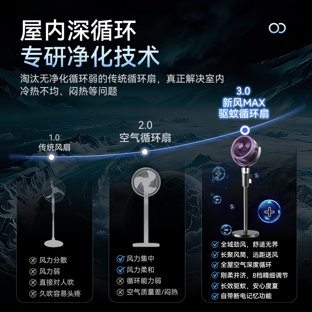 艾美特（AIRMATE）【升级驱蚊】AI语音空气循环扇家用电风扇负离子净化落地扇遥控定时2026新款空调伴侣 【新风MAX】+FA18-SQRD238