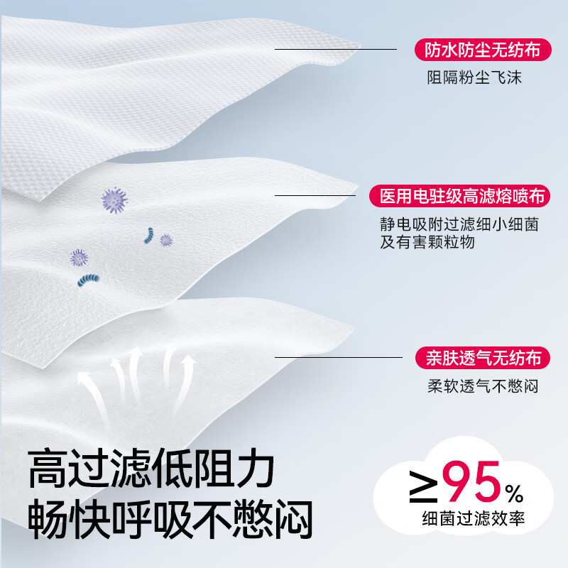 维德（WELLDAY）一次性医用外科口罩三层防病菌防花粉尘雾霾透气独立包装蓝白色 【外科灭菌】白色1盒50只