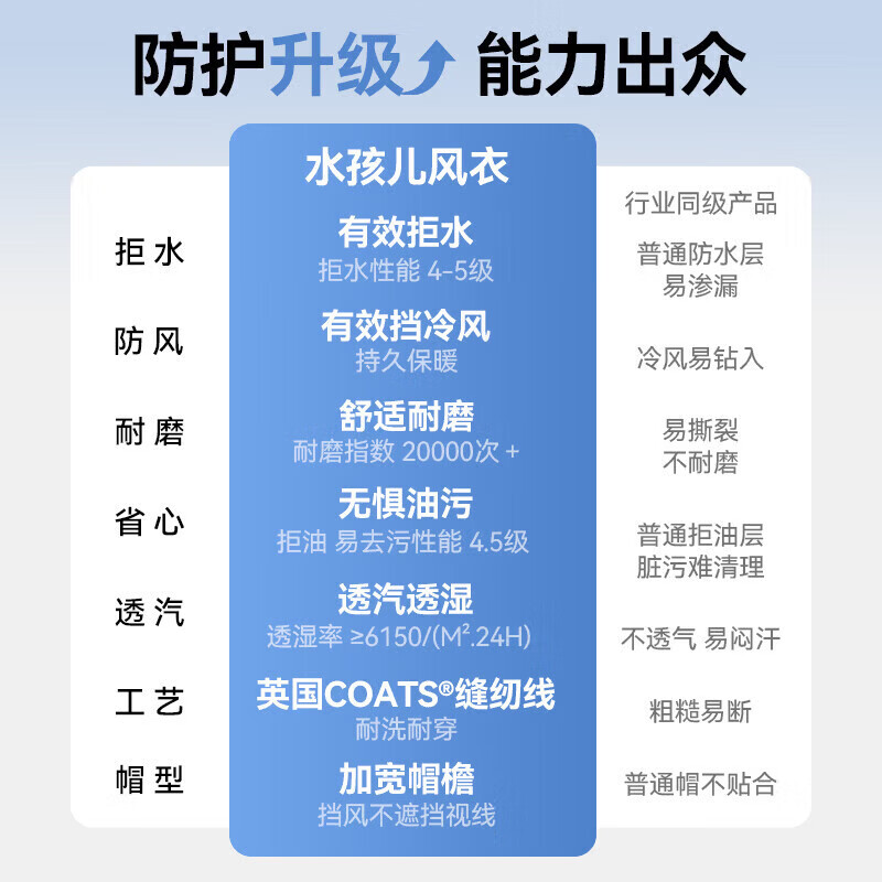水孩儿(SOUHAIT)【开学季】童装儿童外套加绒2026秋冬季男女童防风保暖上衣时尚 胭脂雪-拒水耐磨加绒 110