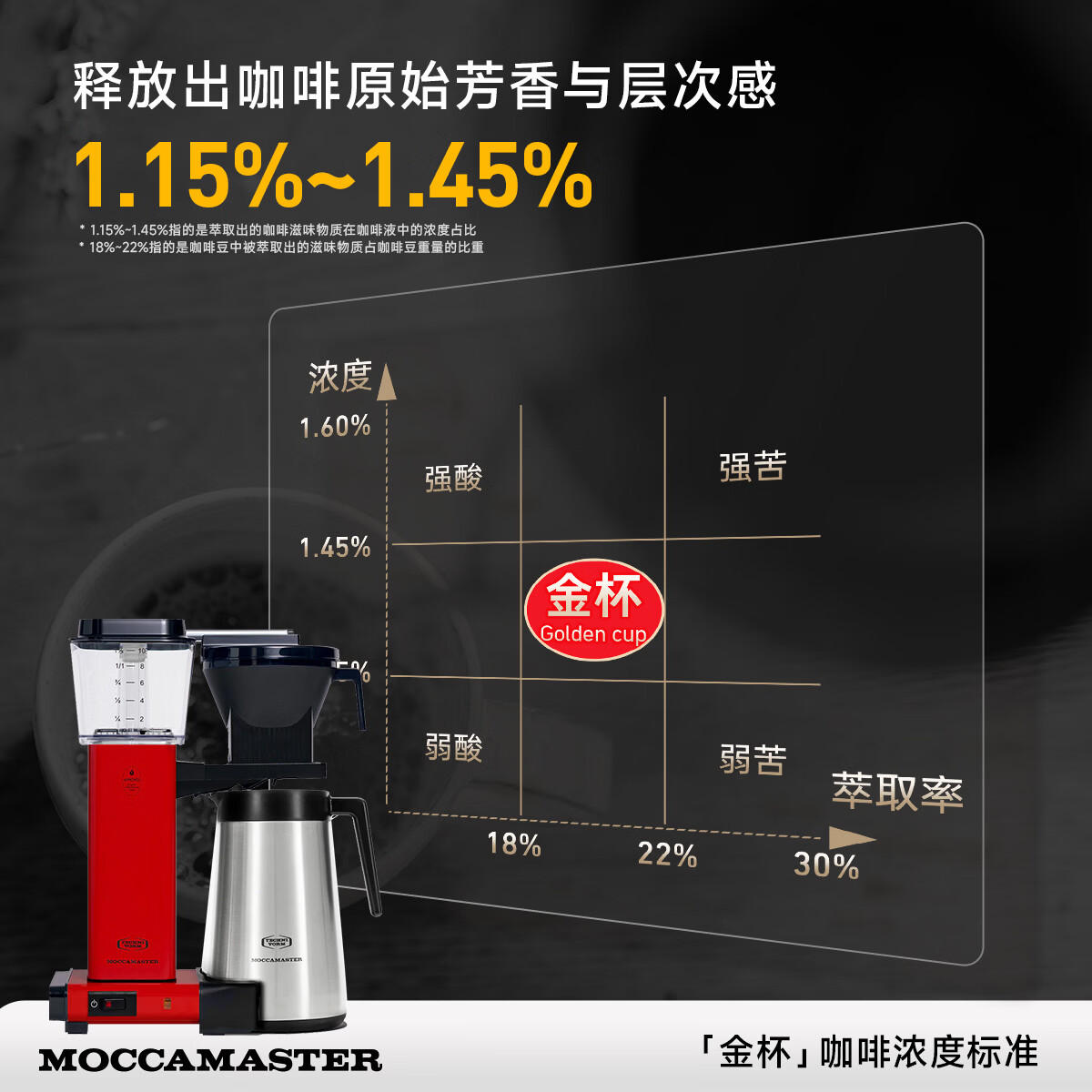 MOCCAMASTER荷兰进口滤泡式咖啡机办公室家庭用咖啡机滴滤美式意式可保温咖啡机KBGT 黑色