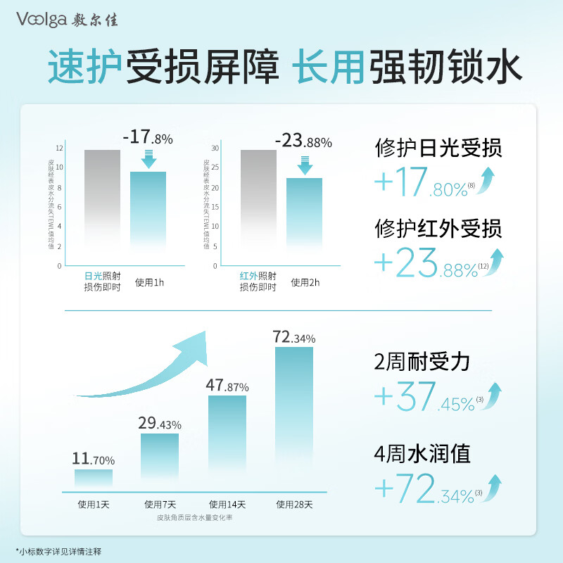 敷尔佳【敏肌专研】积雪草舒缓修护贴2.0升级版补水面膜保湿缓解肌肤 2片体验装