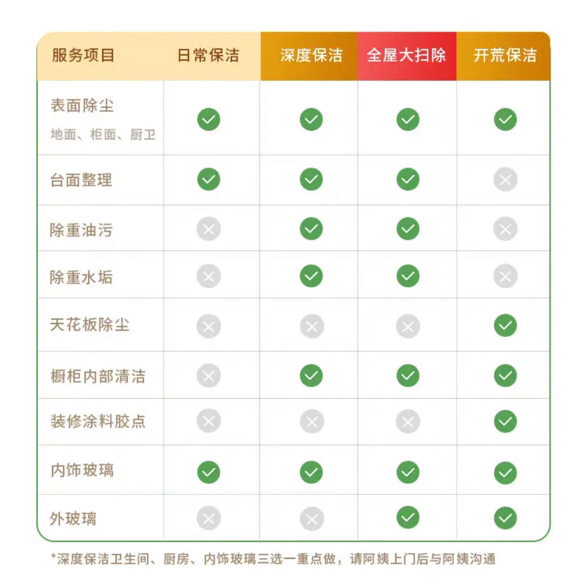 全国上门家政保洁 全屋日常/深度/精细/开荒保洁 家政服务  擦玻璃 专业保洁上门服务 钟点工 擦玻璃4小时（含擦窗户内外玻璃+室内玻璃）