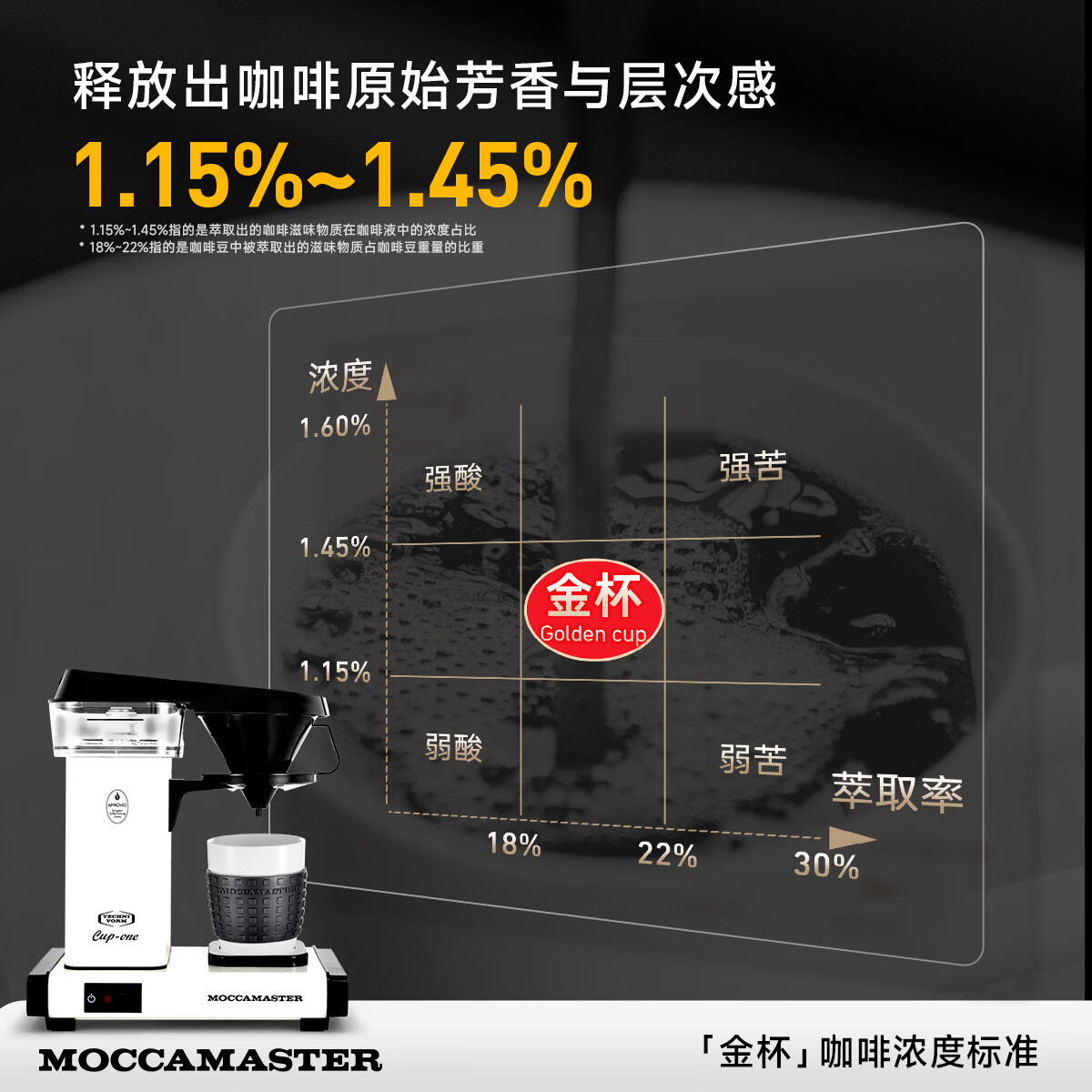 MOCCAMASTER荷兰进口滤泡式咖啡机家庭用小型咖啡机美式一人份Cup_One 奶油白