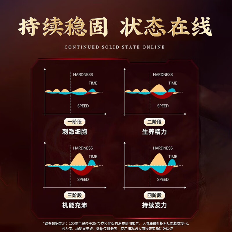 南同神州南京同仁堂地黄牡蛎鹿鞭膏 人参杜仲雄花黄精男性滋补肾强养生茶 地黄牡蛎鹿鞭膏 300g*3瓶 周期囤货装